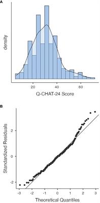 Testing an online screening for autism in the COVID-19 pandemic: a psychometric study of the Q-CHAT-24 in Chilean toddlers